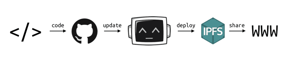 terminalsupplychain